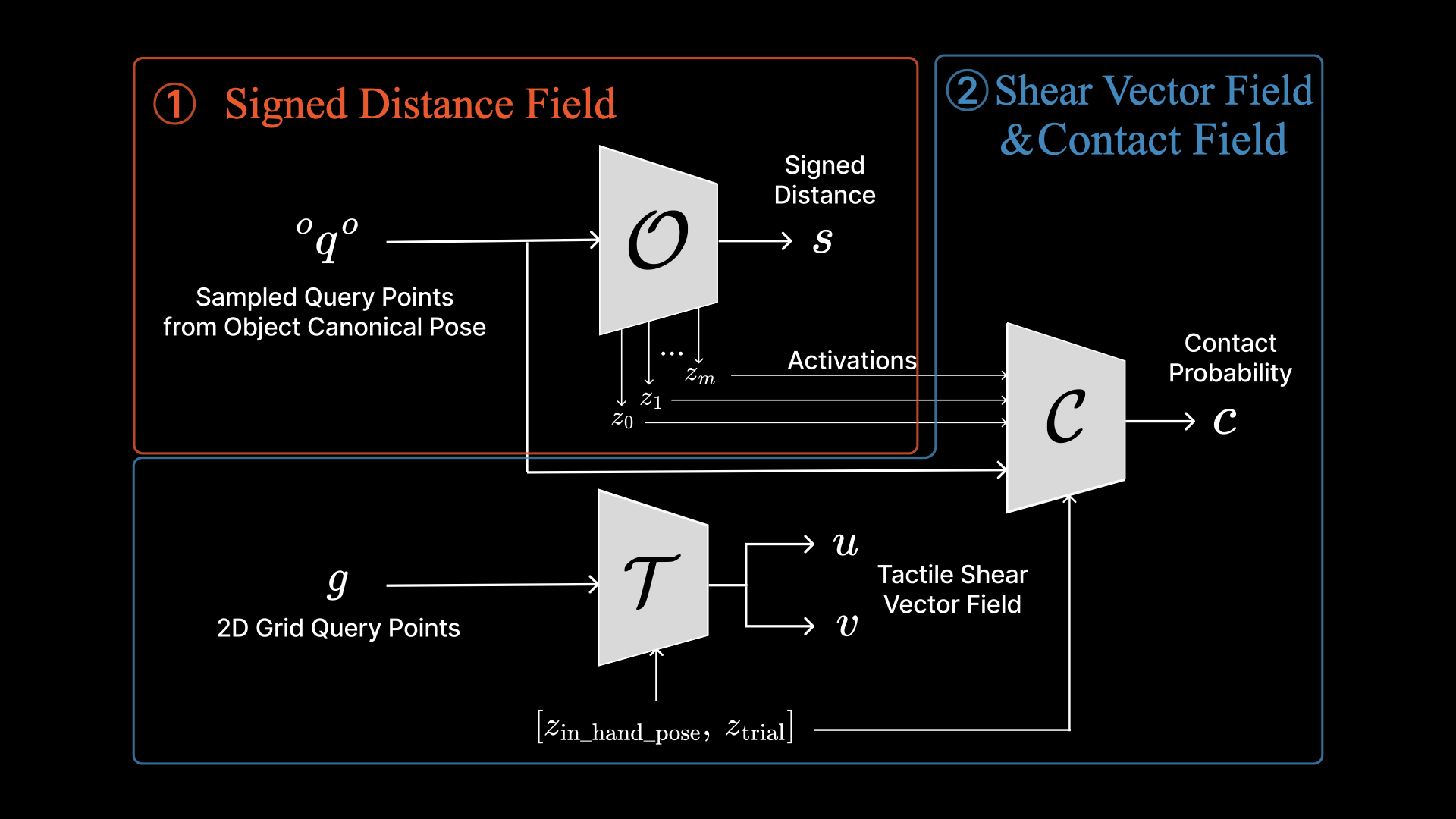ViTaSCOPE Architecture